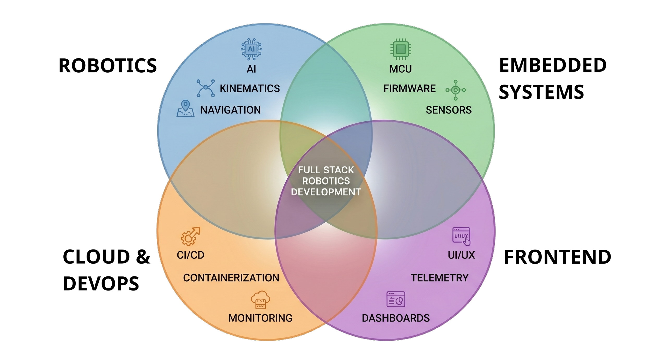Halfstack Solutions